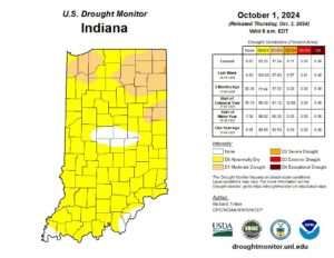 current drought situation