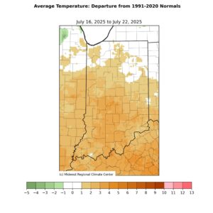 mean temperature